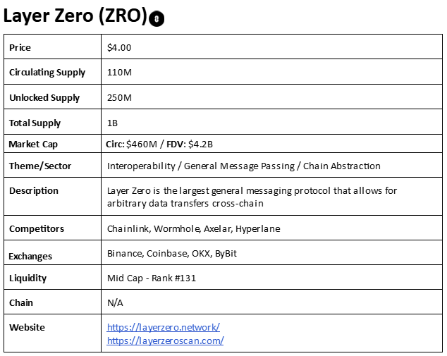 ZRO Crypto Research Report