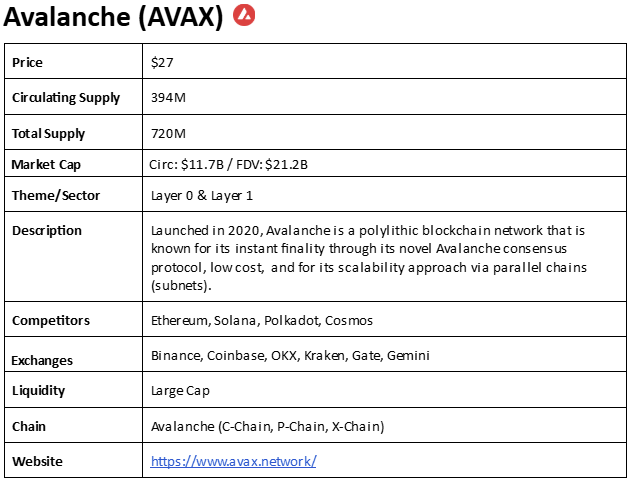 AVAX Crypto Research Report