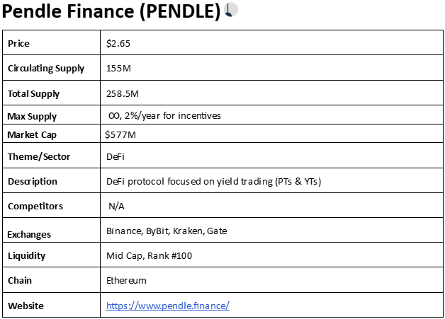 PENDLE Crypto Research Report